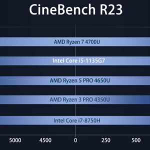 MinisForum EliteMini TL50 Windows 10 Mini PC - viser CineBench-scorer