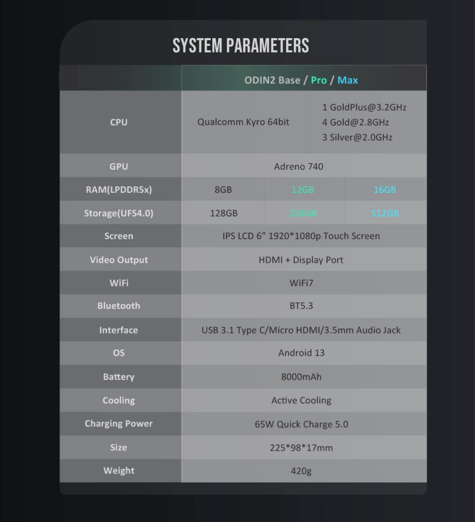 AYN Odin 2 system parameters featuring advanced audio processing capabilities designed for high fidelity sound reproduction and enhanced audio performance