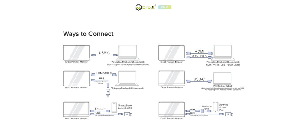 DroiX PM13 2K Portable Monitor 9 Various ways to connect the DroiX PM13 portable monitor include USB, ActiveDP, DisplayPort over USB, Thunderbolt USB Ports, and USB 4 Protocol for video output, ensuring versatile connectivity.