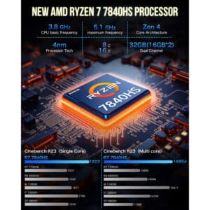 De afbeelding toont de GMKTEC NUBOX K6 Mini PC aangedreven door een AMD Ryzen 7 processor. Hij heeft een strak, matzwart ontwerp met een minimalistische esthetiek. De AMD Ryzen 7 processor biedt krachtige rekencapaciteiten die geschikt zijn voor veeleisende taken. Het GMKTEC logo wordt subtiel weergegeven op de bovenkant. Het ontwerp benadrukt draagbaarheid, kracht en moderniteit.