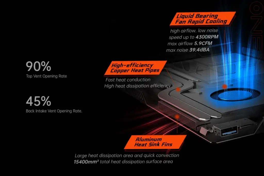 77 DROIX Global A cross sectional image of a devices cooling system featuring a liquid bearing fan for rapid cooling The system achieves a top vent opening rate of 90 and a back intake vent opening rate of 45 High efficiency copper heat pipes and aluminum heat sink fins provide effective heat dissipation with a total heat dissipation surface area of 15400mm²