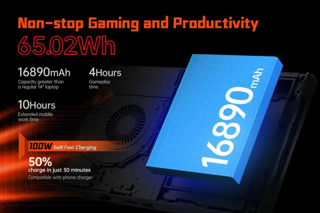 gempages522757109238989843bba21e6af8cd4fb3a8b4cc5e1d55c635 DROIX Global Illustration of the ONEXPLAYER X1 Mini's 65.02Wh battery with 16,890mAh capacity, offering 4 hours of gaming or 10 hours of mobile work time, with support for 100W GaN fast charging.