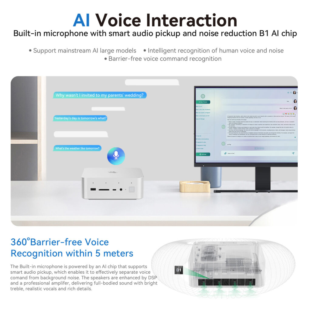 Beelink GTi14 7 nfographic showcasing AI Voice Interaction feature of Beelink GTi14 Ultra. Top section lists capabilities: support for AI models, intelligent voice recognition, and barrier-free commands. Main image shows the device on a desk with a monitor displaying a chat interface. Speech bubbles illustrate voice commands. Bottom section highlights 360° voice recognition within 5 meters, explaining the built-in microphone with AI chip for smart audio pickup and noise reduction