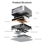 Product Structure exploded view of Beelink GTi14 Ultra Labeled components include metal case silent fan vapor chamber motherboard SO DIMM DDR5 5600MHz RAM M2 2280 PCIe40 SSD metal dust filter and plastic bottom panel showcasing the compact internal design