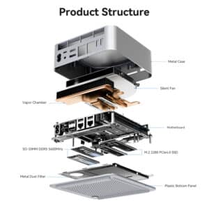 Explodeerde weergave van de productstructuur van de Beelink GTi14 Ultra. Gelabelde onderdelen zijn onder andere metalen behuizing, stille ventilator, dampkamer, moederbord, SO-DIMM DDR5 5600MHz RAM, M.2 2280 PCIe4.0 SSD, metalen stoffilter en plastic bodempaneel, die het compacte interne ontwerp laten zien.