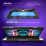 Infographic emphasizing the GPD Duo’s 80Wh battery with 100W fast charging support, allowing up to 14 hours of battery life during typical use. The laptop is designed for quick charge and endless productivity.