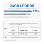 Chart showcasing the Beelink EQI12 mini PC with 24GB LPDDR5 RAM, claiming an 85% performance improvement over DDR4. Details include memory speed benchmarks and a table showing RAM allocation for office and AI applications, indicating available memory post-GPU allocation for efficient multitasking and AI tasks like Microsoft Copilot.