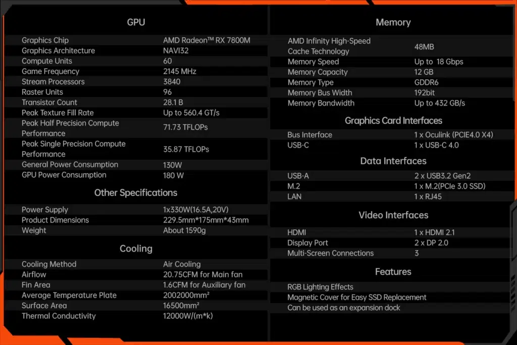 Onexgpu2EGPUamd7800m10 DROIX Global Detailed specification sheet for the ONEXGPU 2 featuring AMD Radeon RX 7800M GPU details memory specifications interfaces cooling system capabilities RGB lighting effects and additional features like magnetic covers and expansion dock functionality