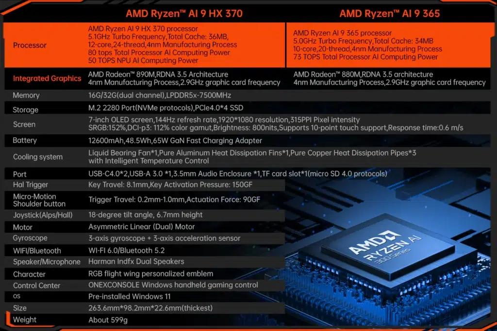 onexflygaminghandheldspeccompare DROIX Global Specification comparison between the AMD Ryzen AI 9 HX 370 and AI 9 365 processors highlighting differences in turbo frequencies cores threads AI computing power and other hardware capabilities in the ONEXFLY F1 Pro