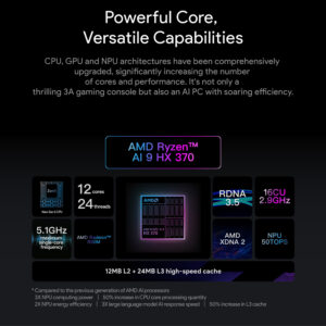 A technical breakdown of the AYANEO 3's powerful hardware, featuring the AMD Ryzen AI 9 HX 370 processor with 12 cores and 24 threads, RDNA 3.5 graphics, and AI-powered capabilities. Performance specs highlight a maximum 5.1GHz frequency, 50 TOPS NPU, and high-speed cache for next-gen gaming and AI tasks.