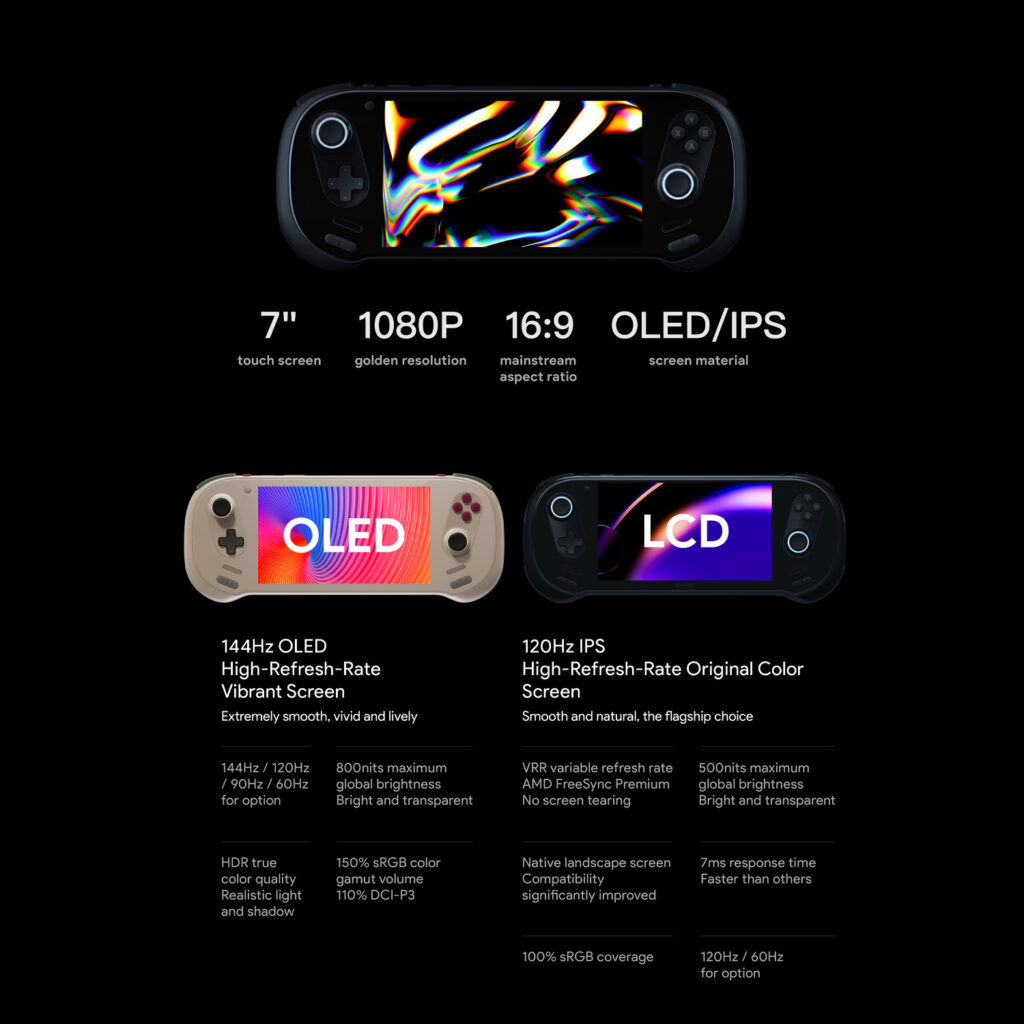 AYANEO 3 1 OLED Display:
The OLED display boasts a rapid 144Hz refresh rate, ensuring exceptionally smooth and fluid motion in games, reducing blur. With 800 nits brightness, it delivers incredibly vivid and clear visuals, even in bright environments. Its 110% DCI-P3 color gamut coverage provides a vast spectrum of rich, accurate colors for a truly immersive experience. This premium panel is ideal for those seeking top-tier visual fidelity and responsiveness.
LCD Display:
The LCD display features a smooth 120Hz refresh rate for excellent gaming fluidity and reduced ghosting. It offers 500 nits brightness and 100% sRGB coverage, ensuring clear and color-accurate images for most content. Crucially, it includes VRR with AMD FreeSync Premium, dynamically synchronizing the display to the frame rate. This eliminates screen tearing and stuttering, providing a consistently smooth and engaging gaming experience.