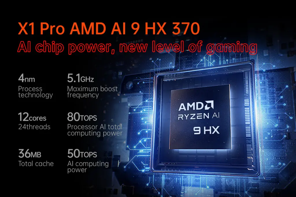 970a1a59ad6aa460d82ec7734a6fdf96f DROIX Global ONEXPLAYER X1 Pro with AMD Ryzen AI 9 HX 370 processor specifications highlighted 4nm process 12 cores and 24 threads 51GHz boost 36MB cache 80 TOPS total AI power and 50 TOPS AI computing power Glowing digital chip design in a futuristic blue tech background