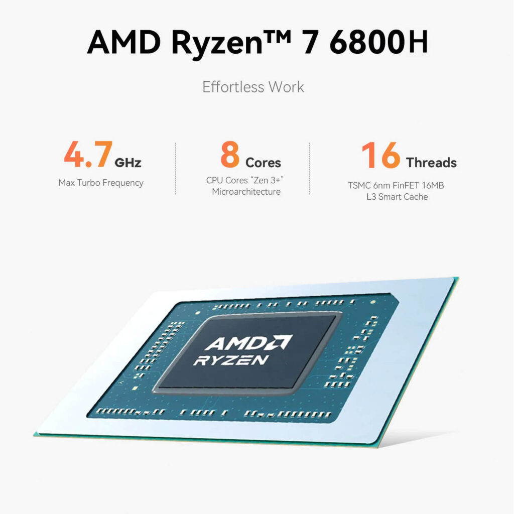 Beelink EQR6 2 A white product information graphic detailing the AMD Ryzen™ 7 6800H processor. The top features "AMD Ryzen™ 7 6800H" in large black text, with "Effortless Work" below it. Three columns of information are displayed centrally: "4.7 GHz Max Turbo Frequency", "8 Cores CPU Cores 'Zen 3+' Microarchitecture", and "16 Threads TSMC 6nm FinFET 16MB L3 Smart Cache". Below these specifications, a stylized, angled 3D rendering of an AMD Ryzen processor chip is shown, with "AMD RYZEN" prominently displayed on its surface.