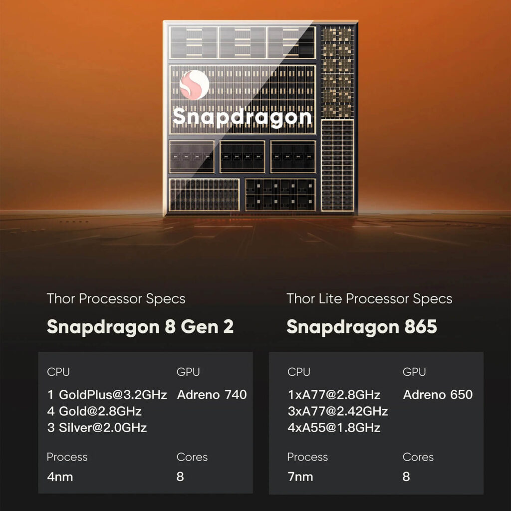 AYN Thor Lite, Base, Pro & MAX 2 A promotional image for the AYN Thor processor. The top half shows a detailed, stylized rendering of a "Snapdragon" chip against a blurred orange and brown background with a circuit pattern. The bottom half is divided into two white boxes. The left box is titled "Thor Processor Specs" and "Snapdragon 8 Gen 2", with a list of the CPU cores, GPU (Adreno 740), process (4nm), and core count (8). The right box is titled "Thor Lite Processor Specs" and "Snapdragon 865", with a list of its CPU cores, GPU (Adreno 650), process (7nm), and core count (8).