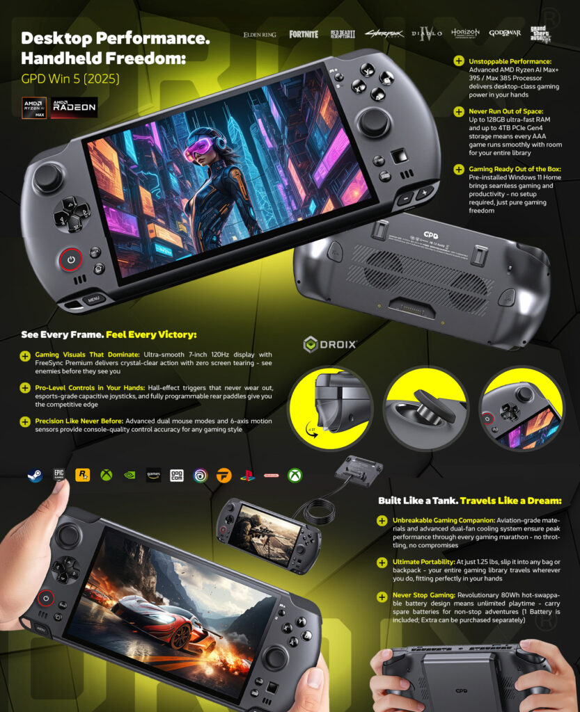 GPD WIN 5 6 A detailed infographic promoting the GPD Win 5 (2025) handheld gaming console, titled "Desktop Performance. Handheld Freedom."
The image is a collage featuring:
Center: The black GPD Win 5 console, angled to show its screen displaying a cyberpunk-style image. Another device is flipped over in the background, showing its back and ventilation. Game logos (Elden Ring, Fortnite, Hogwarts Legacy, Cyberpunk, Diablo, Horizon, God of War, Grand Theft Auto) are listed above the device.
Top Right: Highlights key features: Unstoppable Performance (AMD Ryzen AI Max+ 395 / Max 385 Processor), Never Run Out of Space (Up to 128GB RAM and 4TB PCIe Card storage), and Gaming Ready Out of the Box (Windows 11 Home).
Left Center: Features section "See Every Frame. Feel Every Victory," highlighting the 7-inch 120Hz display with FreeSync, Pro-Level Controls (Hall-effect triggers/joysticks), and Precision Like Never Before (dual mouse modes, 6-axis motion sensors).
Middle Center: A visual callout with yellow circles and arrows demonstrates the capacitive sensing and removable module functionality of the joysticks.
Bottom Right: Section "Built Like a Tank. Travels Like a Dream:" emphasizing the Unbreakable Gaming Companion (Aviation-grade materials, dual-fan cooling), Ultimate Portability (1.25 lbs), and Never Stop Gaming (80Wh hot-swappable battery).
Bottom: An image shows the device in-hand, displaying a realistic racing game, with various service logos (PC, R, Xbox, Epic, GoG, Steam) confirming compatibility.
Weight and Dimension are listed near the bottom left corner.